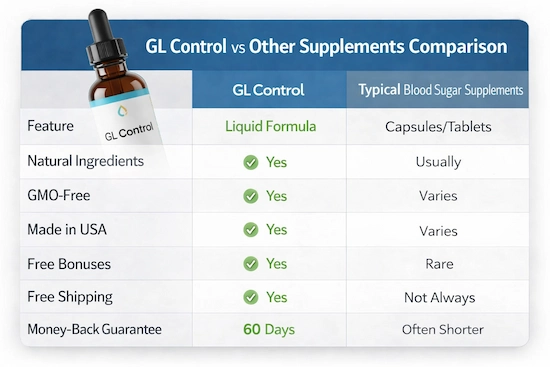 GL Control vs Other Supplements