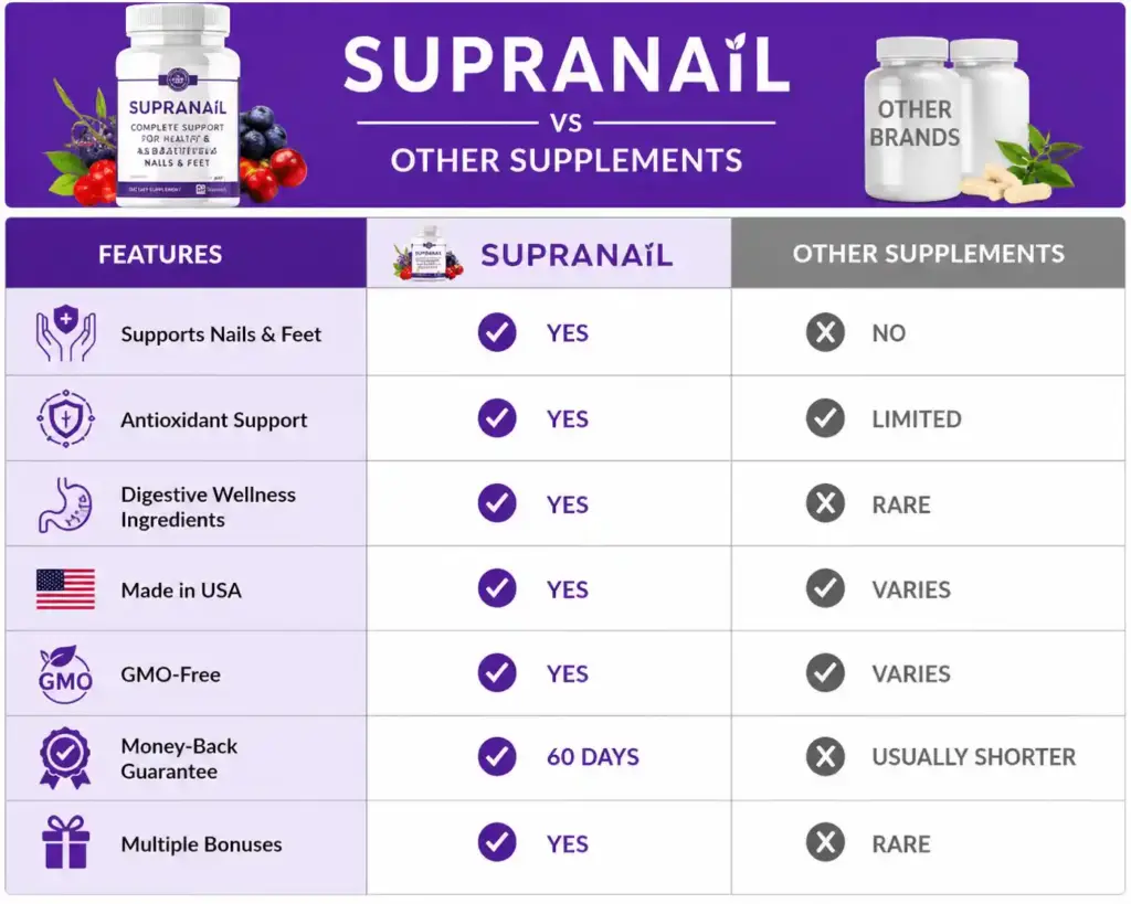 Supranail vs Other Supplements